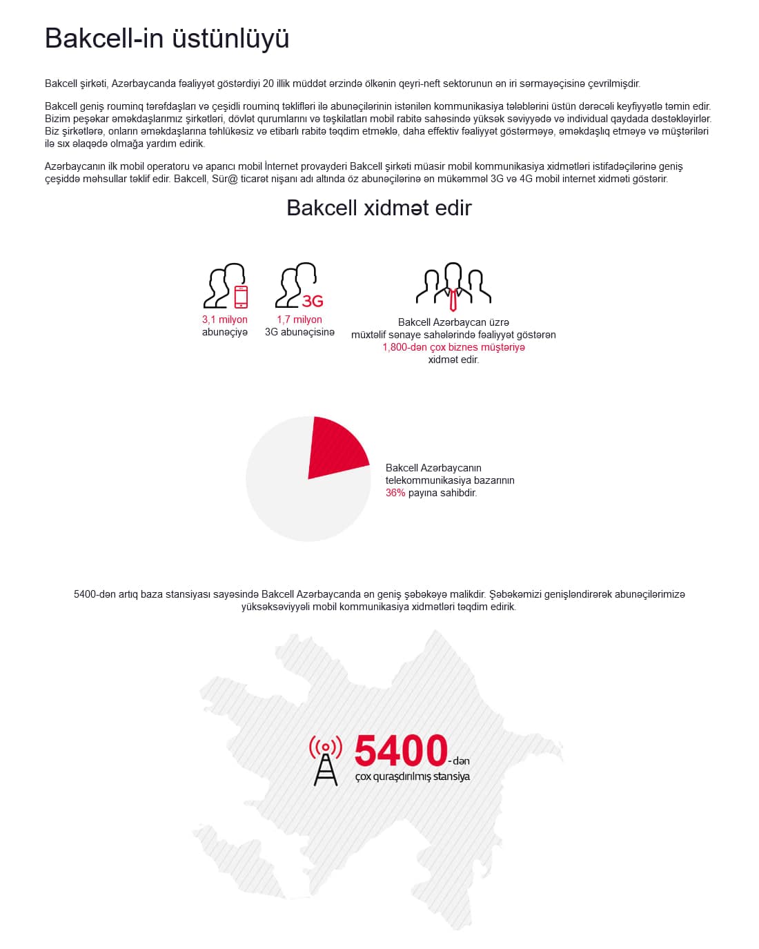 The advantages page of the business portal, carrying the operator's network and customer figures.